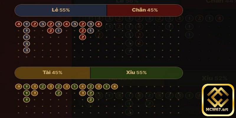 Game fantan và các loại cửa cược thú vị của trò chơi này 5 Bảng vị game fantan mang tới nhiều gợi ý dễ thắng