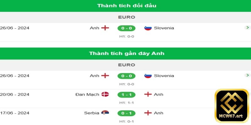 Kèo thơm là gì và cách tìm ra cửa cược hiệu quả dễ thắng 7 Nên xem xét nhiều yếu tố trước khi nhận định đâu là kèo thơm